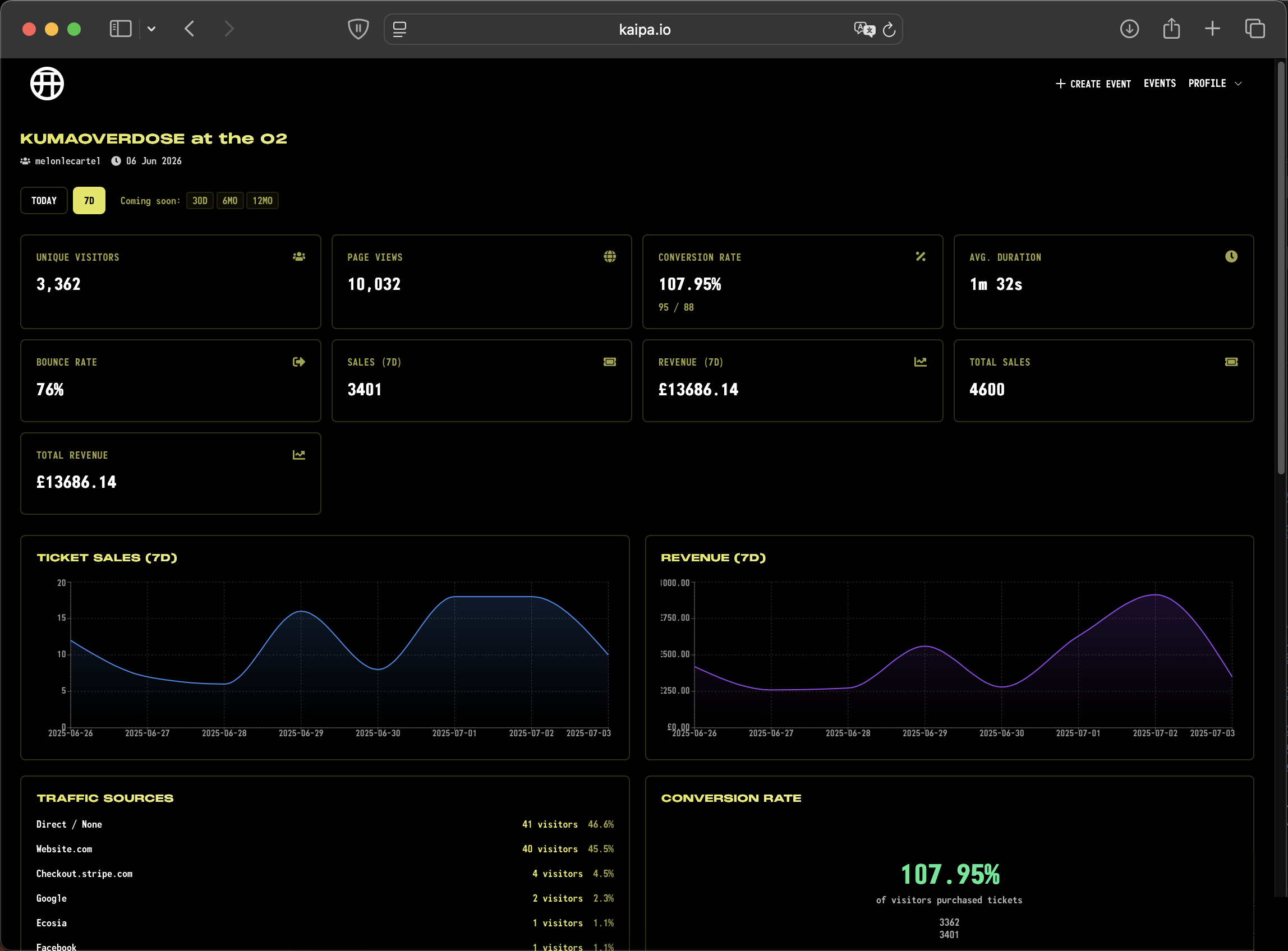 Kaipa analytics feature